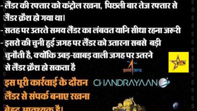 ਲੈਂਡਿੰਗ ਦੇ ਦੌਰਾਨ ਚੰਦ੍ਰਯਾਨ ਤੇ ਰਹਿਣਗੀਆਂ ਕੁਛ ਚੁਣੌਤੀਆਂ
